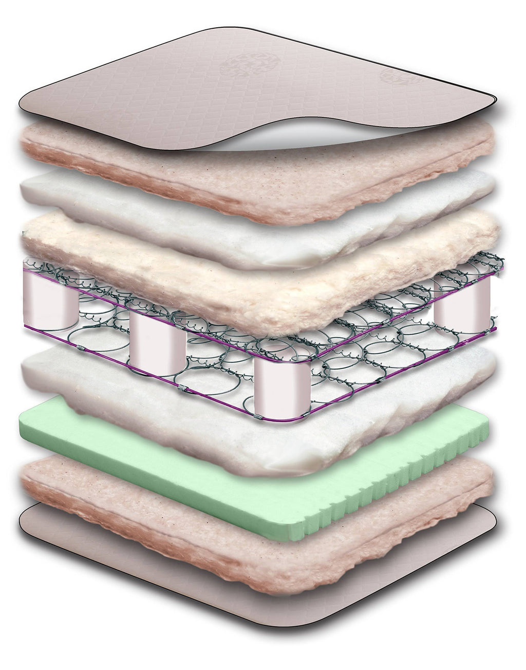 Sunrise 2-Stage Crib Mattress J29835