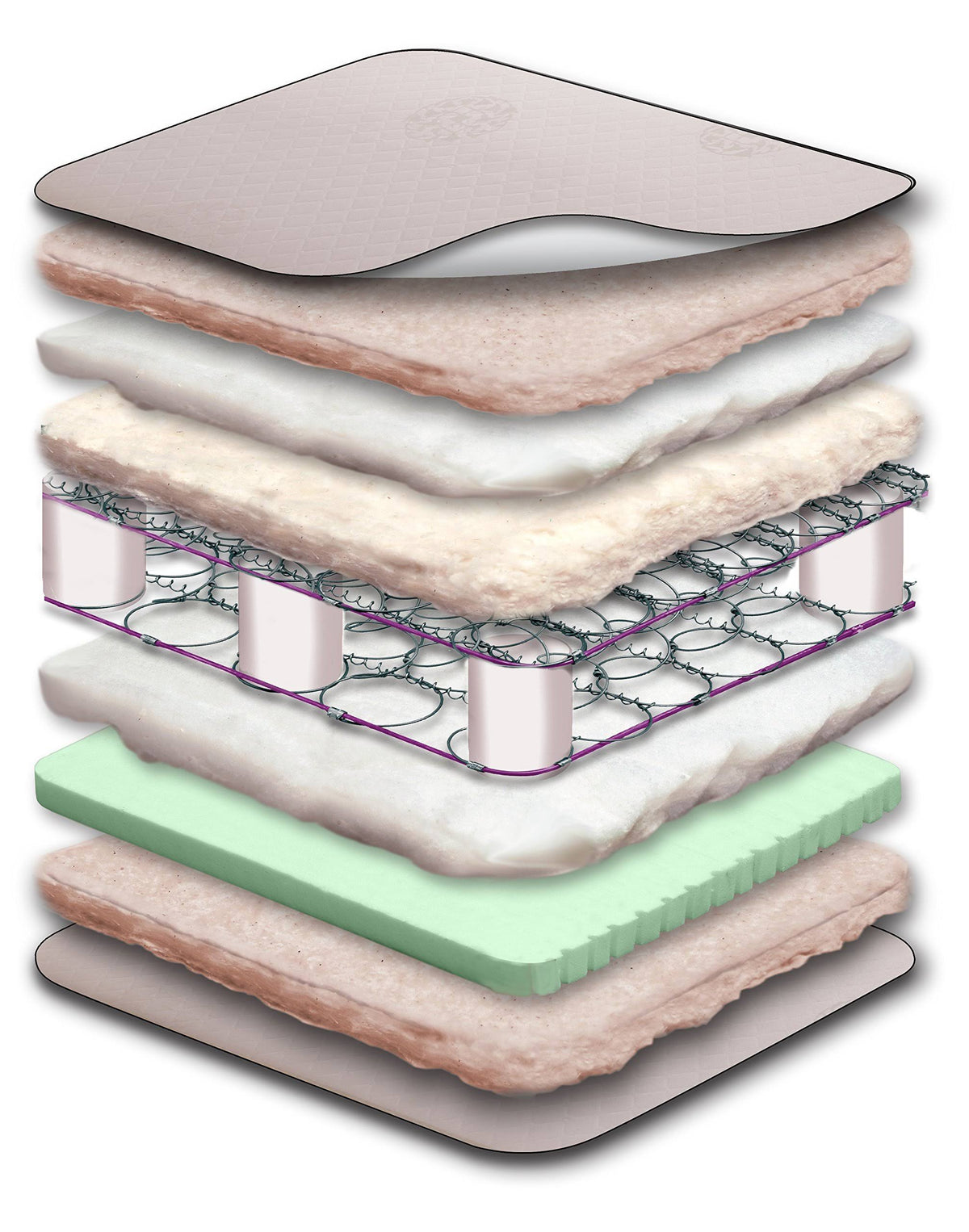 Sunrise 2-Stage Crib Mattress J29835